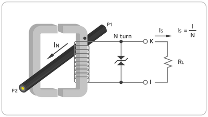 Clap Current Sensor Clamp Type Current Sensor Series Lineup – hqsensing