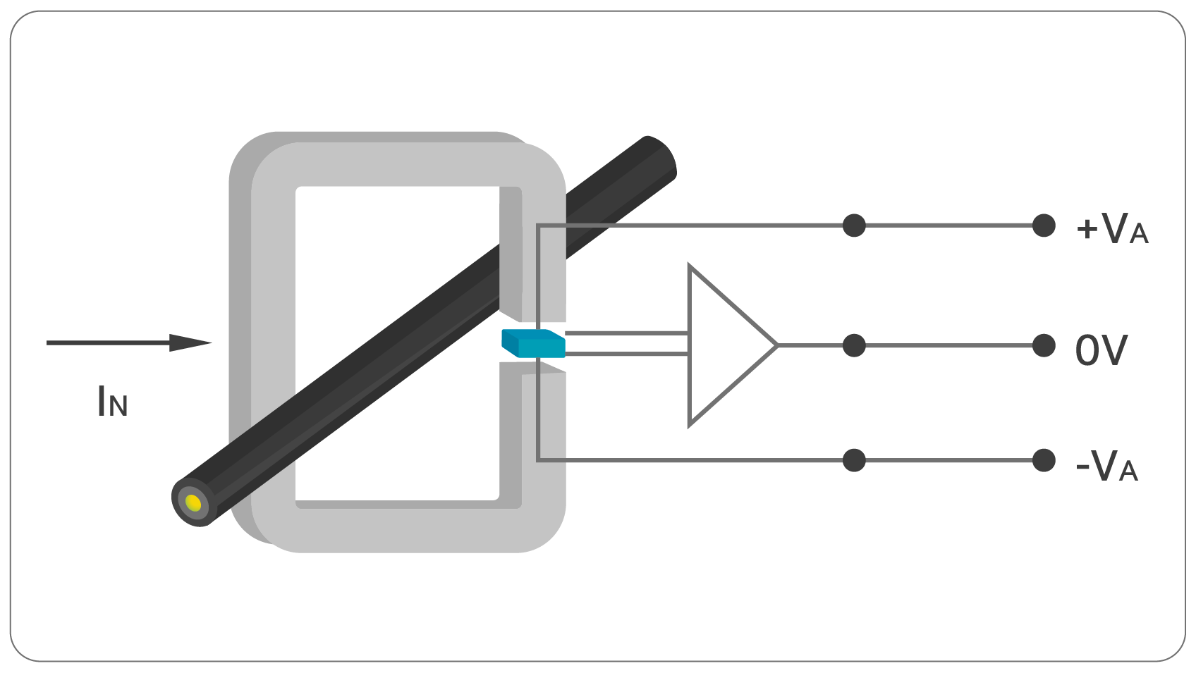 Clamp Type Current Sensor Series Lineup – hqsensing