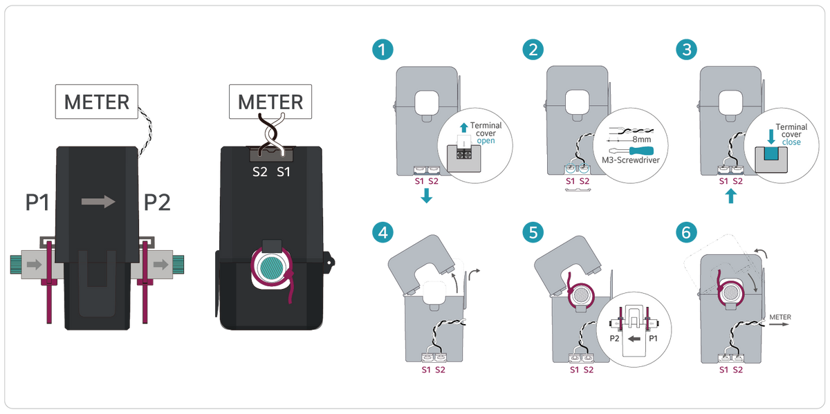 Split-core Installation Guide – hqsensing