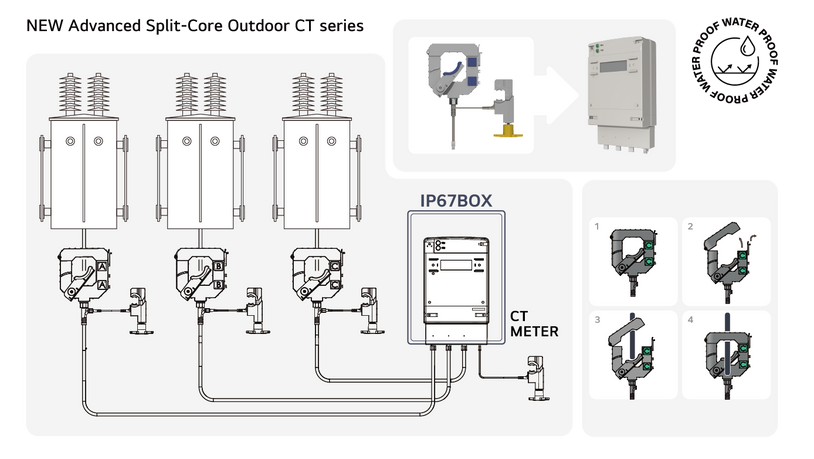 IP67 Waterproof Current Transformer for Outdoor Applications – hqsensing