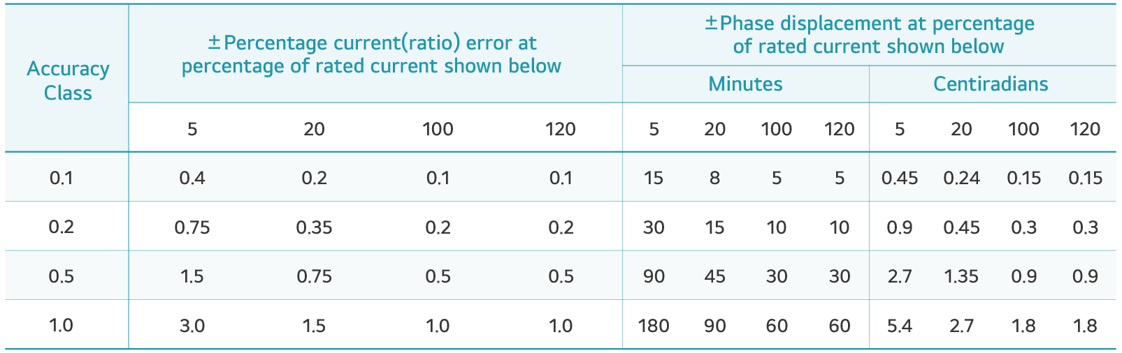 Accuracy Standards Accuracy Standards – hqsensing