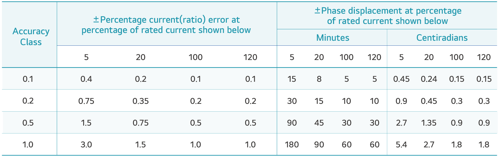 Accuracy Standards – hqsensing