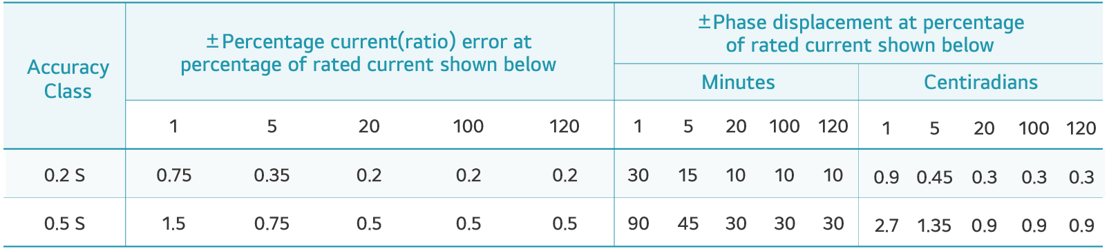 Accuracy Standards Accuracy Standards – hqsensing
