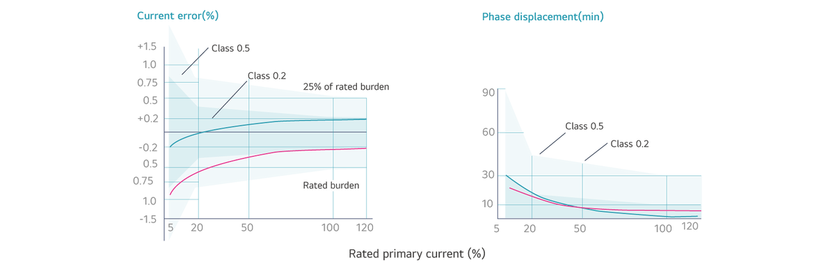 Accuracy Standards Accuracy Standards – hqsensing