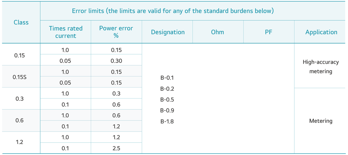 Accuracy Standards – hqsensing